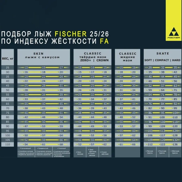 Беговые лыжи FISCHER SPEEDMAX 90 CLASSIC JR